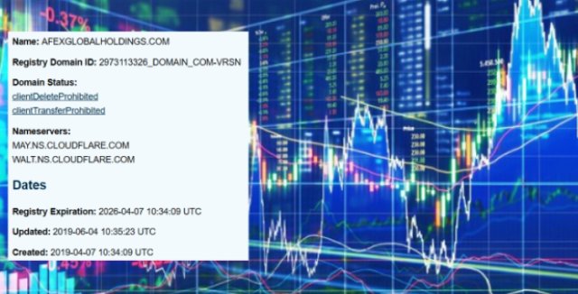 AlexGlobalHoldings.net отзыв - Торговые часы