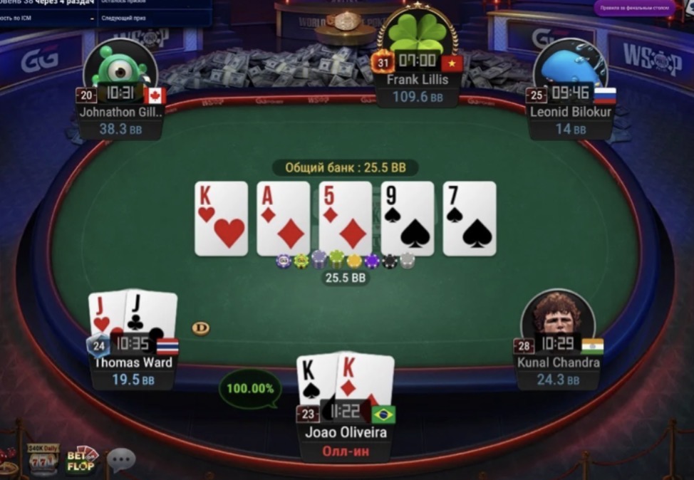 Как и где играть в покер онлайн?