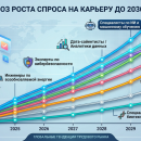 Топ профессий будущего: гид по работе в 20262030